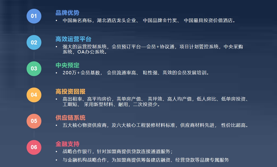 加盟優(yōu)勢(shì)詳情.png